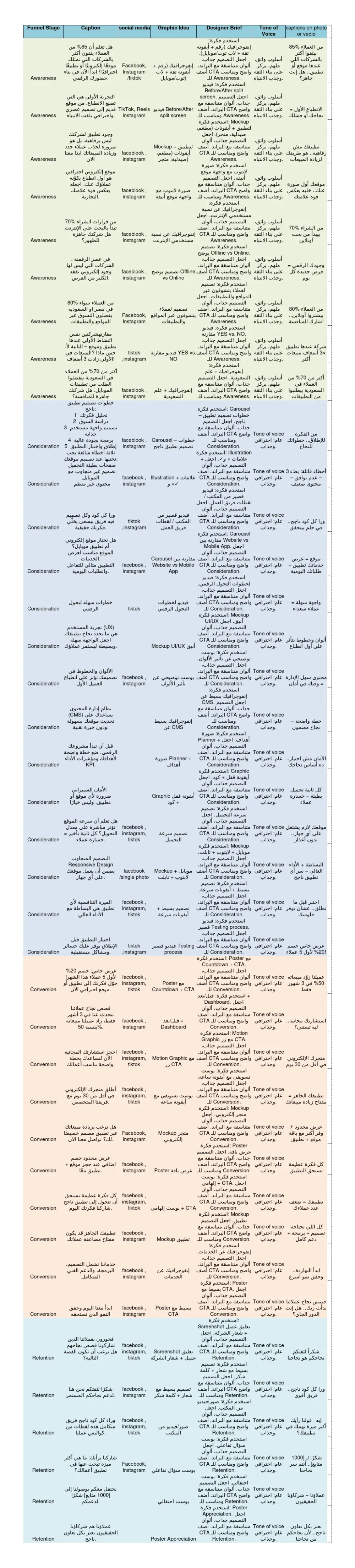 هل تواجه صعوبة في تنظيم منشوراتك على السوشيال ميديا؟ هل تنشر بدون خطة واضحة مما يقلل من التفاعل مع جمهورك؟ الحل هو خطة محتوى شهرية مدروسة تساعدك على النشر بانتظام وتحقيق نتائج ملموسةاقدمها لك مريم عيد بشكل احترافي