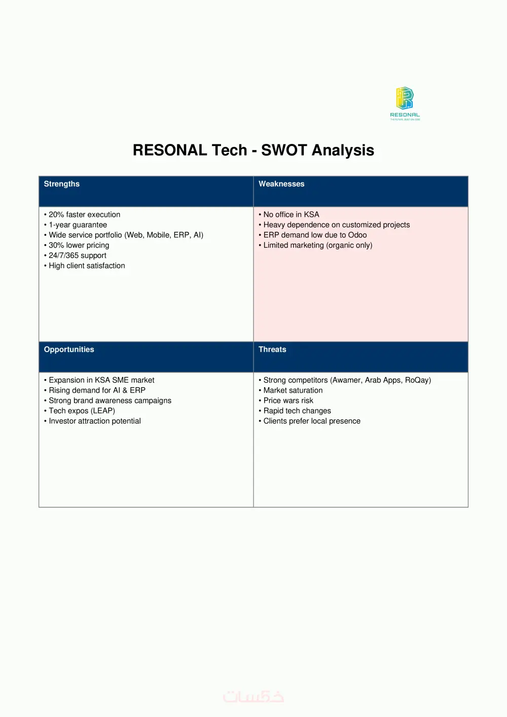استراتيجه محتوي تسويقي علي مواقع التواصل الاجتماعي