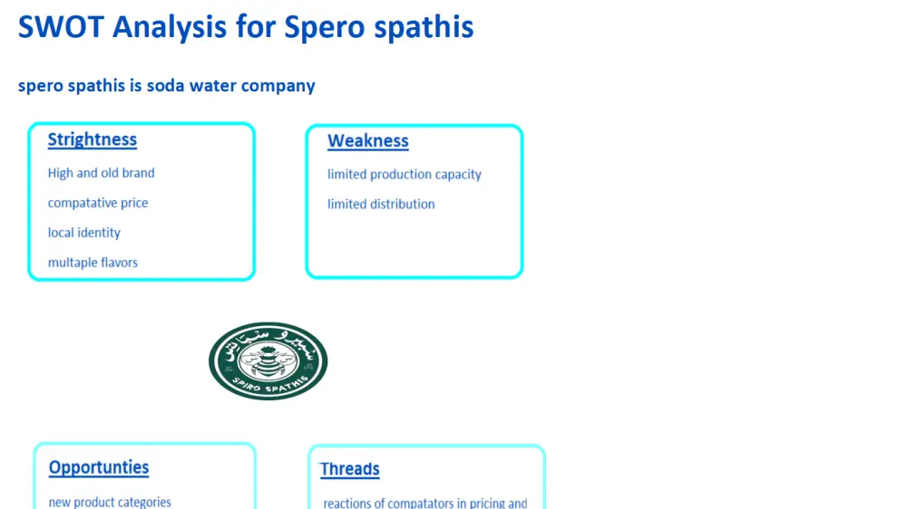 استراتيجه محتوي تسويقي علي مواقع التواصل الاجتماعي