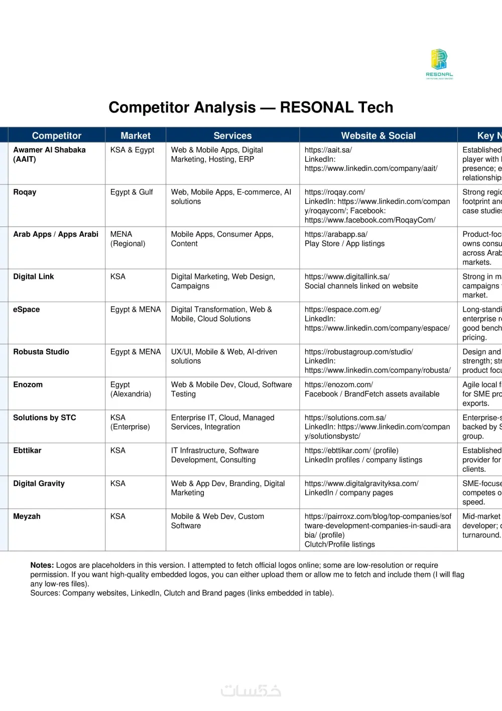 استراتيجه محتوي تسويقي علي مواقع التواصل الاجتماعي