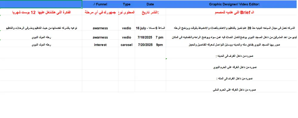 استراتيجه محتوي تسويقي علي مواقع التواصل الاجتماعي