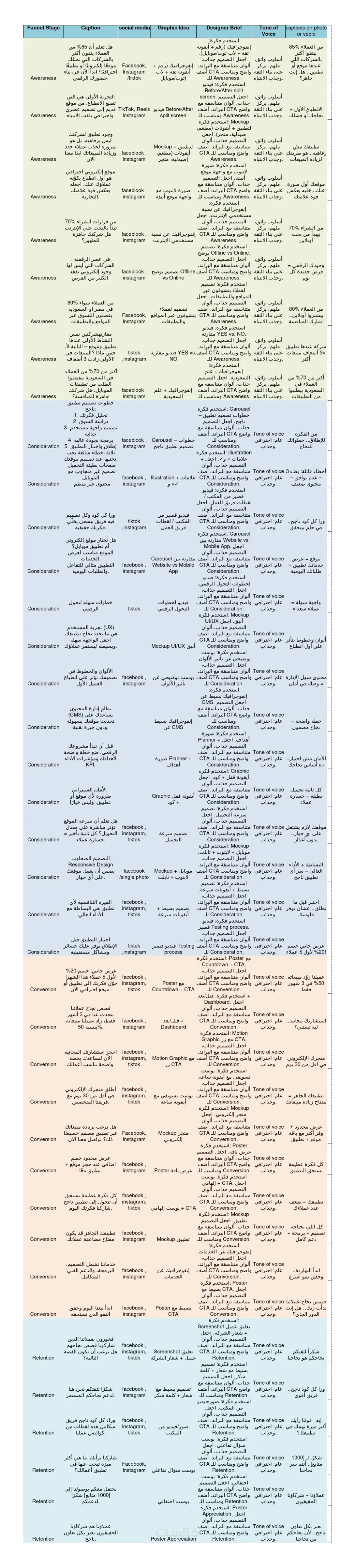 استراتيجه محتوي تسويقي علي مواقع التواصل الاجتماعي