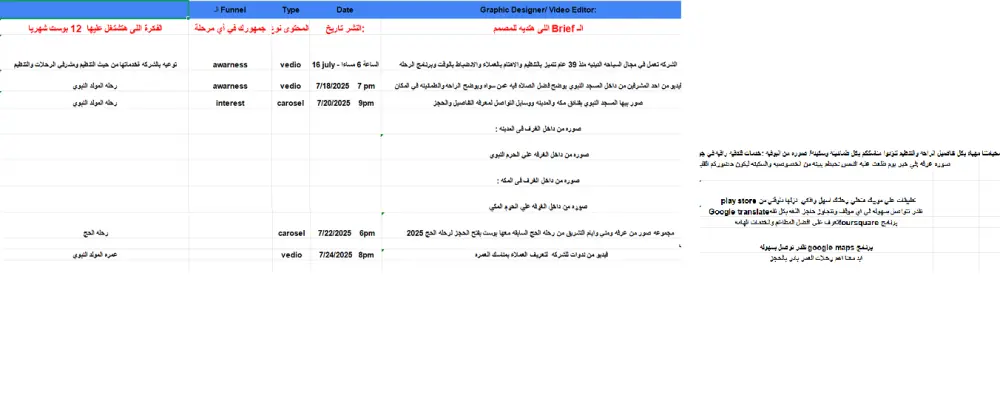 استراتيجه محتوي تسويقي علي مواقع التواصل الاجتماعي