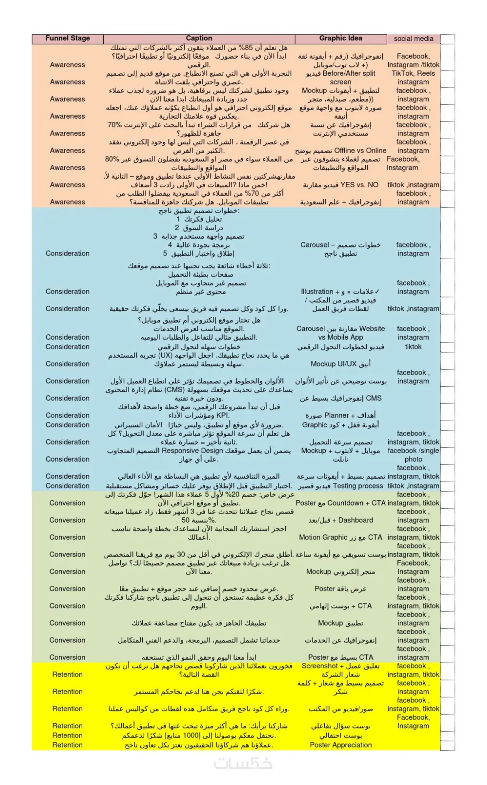 استراتيجه محتوي تسويقي علي مواقع التواصل الاجتماعي