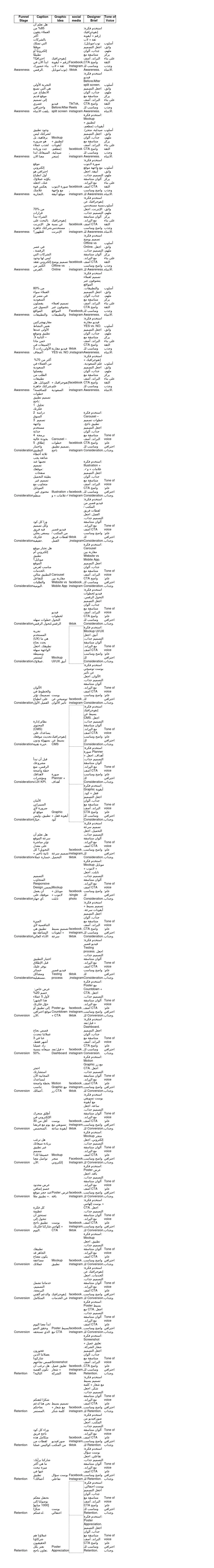 استراتيجه محتوي تسويقي علي مواقع التواصل الاجتماعي