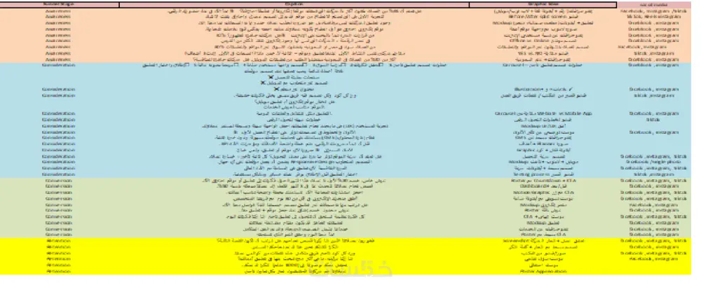 خطه تسويق اسبوعيه مع محتوي كامل جاهزه للنشر علي هواقع التواصل الاجتماعي