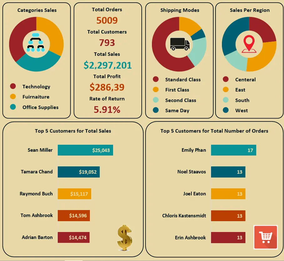 تقرير تحليلي للبيانات + فيديو موشن جرافيك – لأن البيانات تستحق أن تُرى، تُفهم، وتُلهِم!