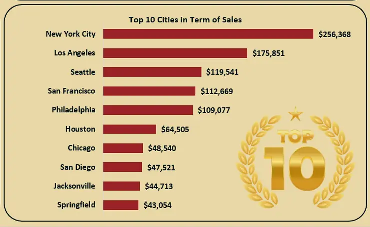 تقرير تحليلي للبيانات + فيديو موشن جرافيك – لأن البيانات تستحق أن تُرى، تُفهم، وتُلهِم!