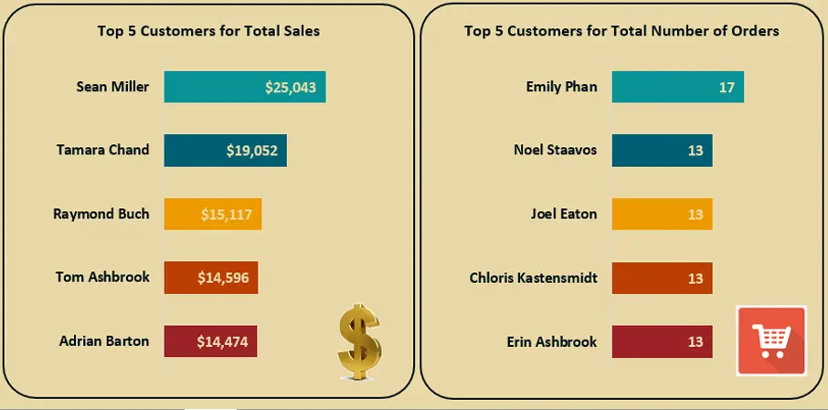 تقرير تحليلي للبيانات + فيديو موشن جرافيك – لأن البيانات تستحق أن تُرى، تُفهم، وتُلهِم!