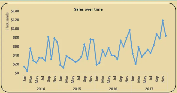 تقرير تحليلي للبيانات + فيديو موشن جرافيك – لأن البيانات تستحق أن تُرى، تُفهم، وتُلهِم!