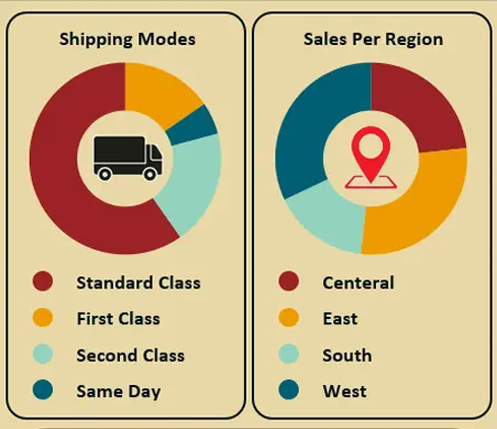 تقرير تحليلي للبيانات + فيديو موشن جرافيك – لأن البيانات تستحق أن تُرى، تُفهم، وتُلهِم!
