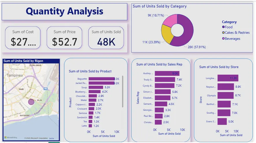 تحليل المبيعات والأرباح وتصميم لوحة تحكم تفاعلية(Dashboard) بـ Power BI أو Excel