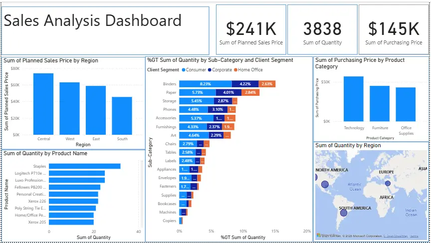 تحليل المبيعات والأرباح وتصميم لوحة تحكم تفاعلية(Dashboard) بـ Power BI أو Excel