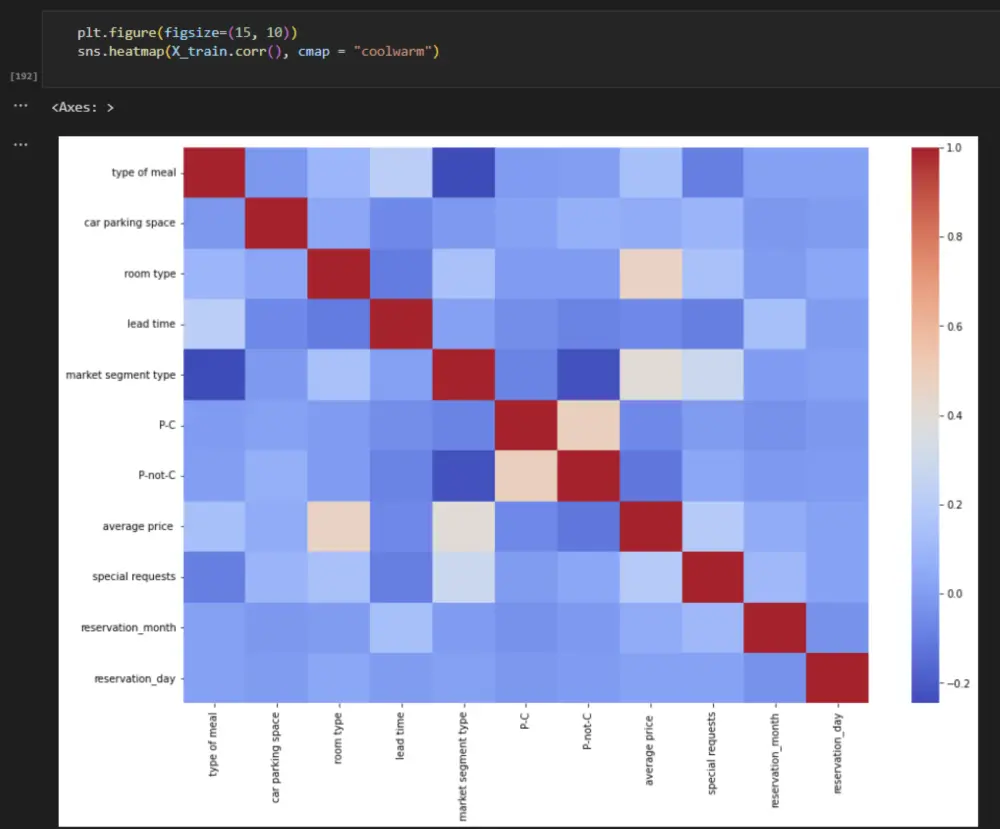 تحليل البيانات باستخدام بايثون