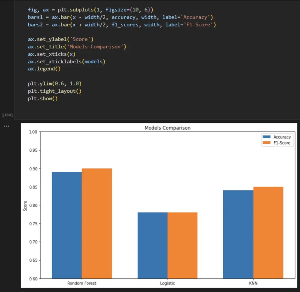 تحليل البيانات باستخدام بايثون