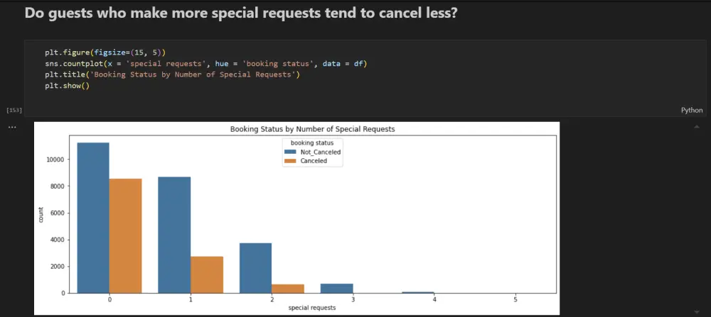تحليل البيانات باستخدام بايثون