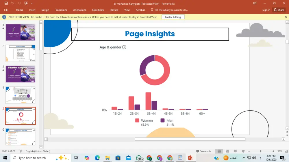 خطة تسويقية لمدة شهر لنشاطك التجاري عبر منصات التواصل الاجتماعي لمدة شهر