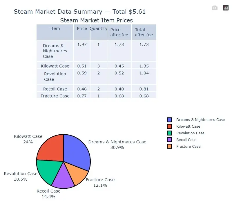 Web Scraping - أستخراج البيانات من المواقع