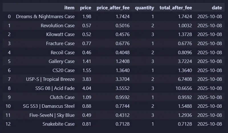 Web Scraping - أستخراج البيانات من المواقع