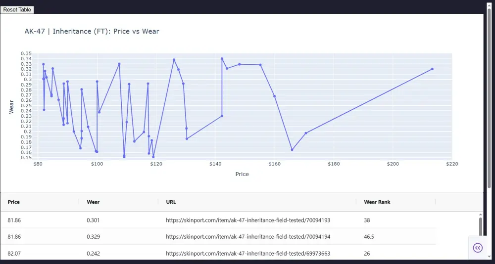 Web Scraping - أستخراج البيانات من المواقع