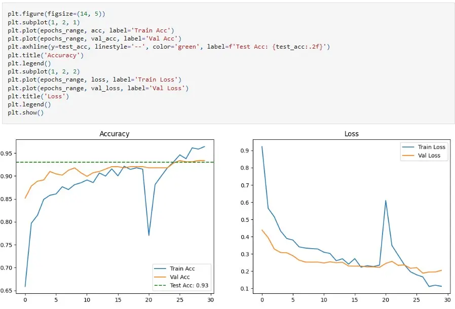 بناء نموذج ذكاء اصطناعي لتصنيف الصور باستخدام TensorFlow