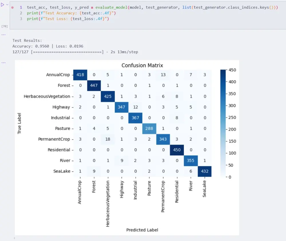 بناء نموذج ذكاء اصطناعي لتصنيف الصور باستخدام TensorFlow