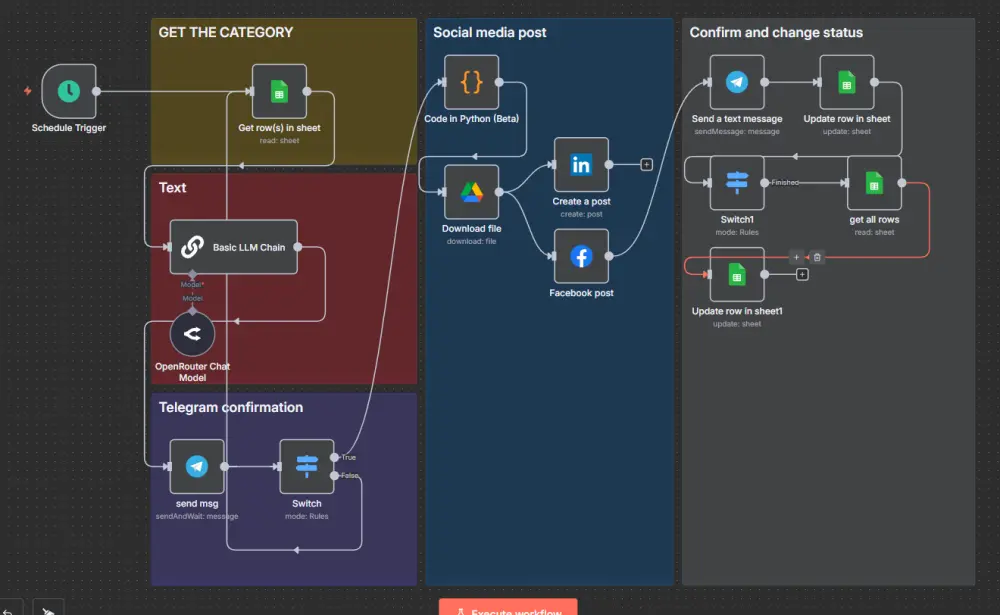 إنشاء نظام أتمتة ذكي باستخدام n8n لنشر المنشورات تلقائيًا على LinkedIn