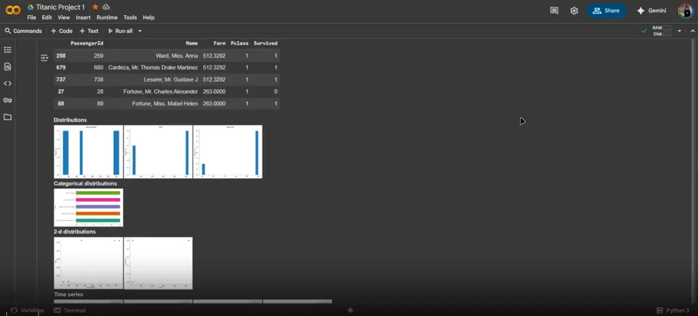 تحليل البيانات وتنظيفها SQL, Python