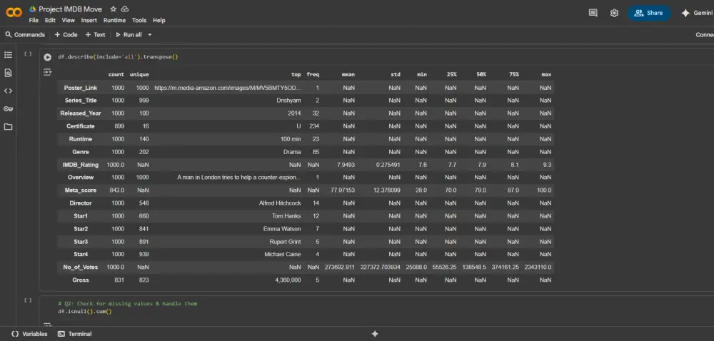 تحليل البيانات وتنظيفها SQL, Python