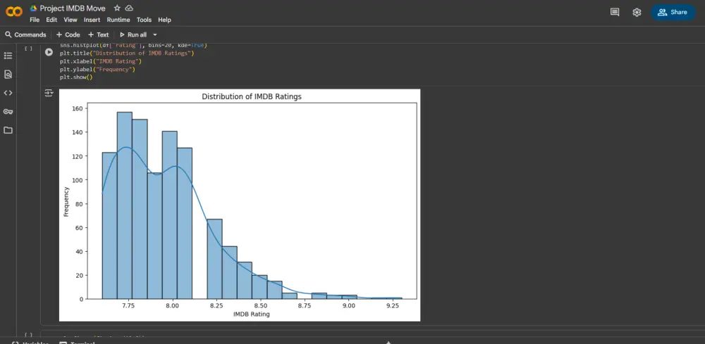 تحليل البيانات وتنظيفها SQL, Python