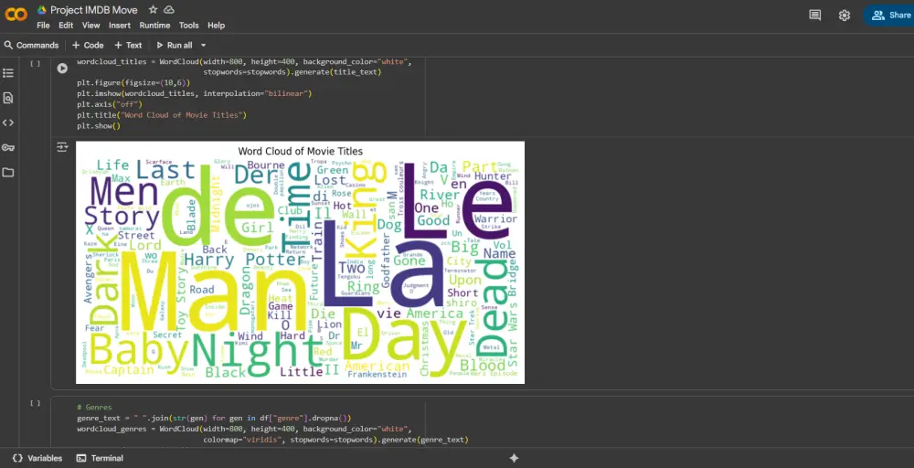 تحليل البيانات وتنظيفها SQL, Python