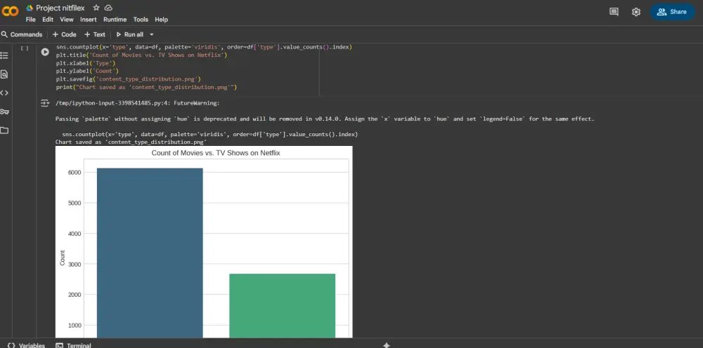 تحليل البيانات وتنظيفها SQL, Python