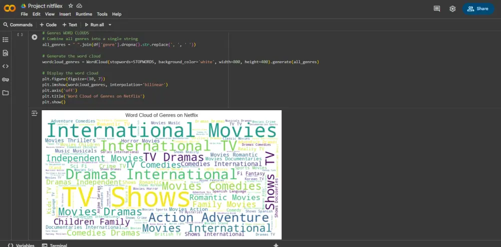 تحليل البيانات وتنظيفها SQL, Python