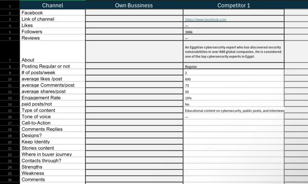 تحليل منافسين على السوشيال ميديا لتطوير محتوى حسابك