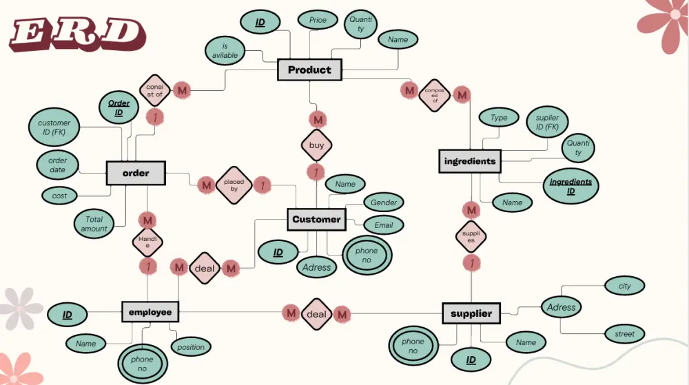 تصميم عروض تقديمية احترافية وجذابة (PowerPoint / Canva)