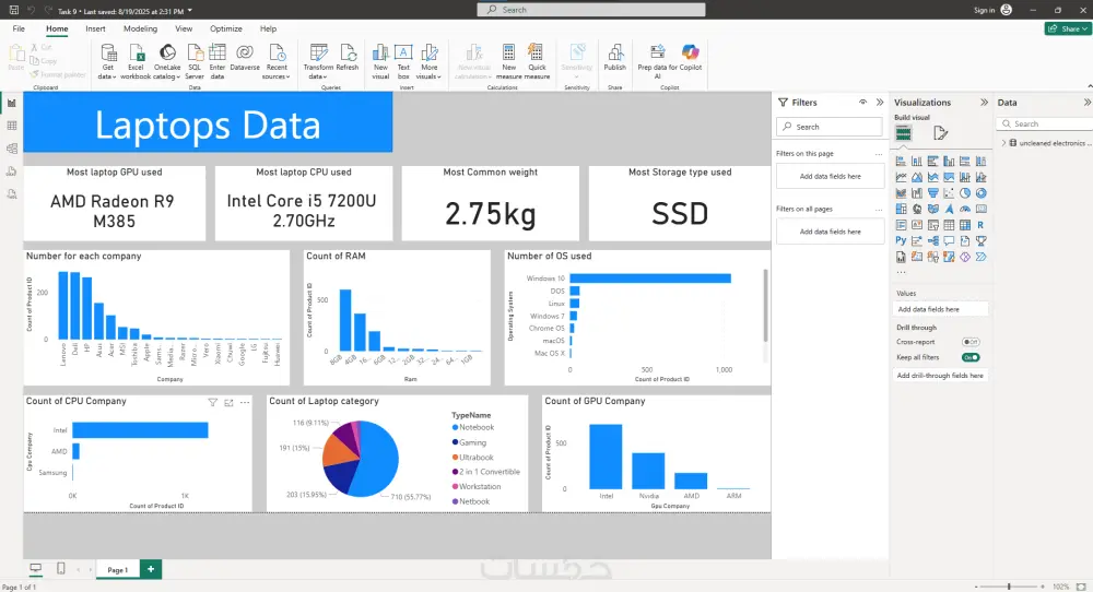 تحليل البيانات بأستحدام Power BI و عمل dashboard