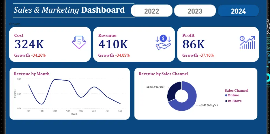 تحليل بيانات بستخدام الPower Bi