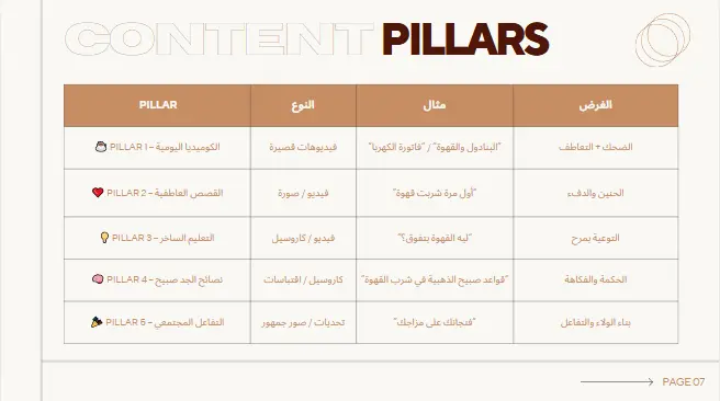 سأكتب لك محتوى إبداعي جذاب وأساعدك في إدارة وتسويق حساباتك على السوشيال ميديا 🔥
