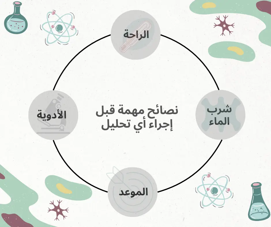 سأكتب وأصمم لك منشورات تسويقية احترافية لصفحتك على فيسبوك