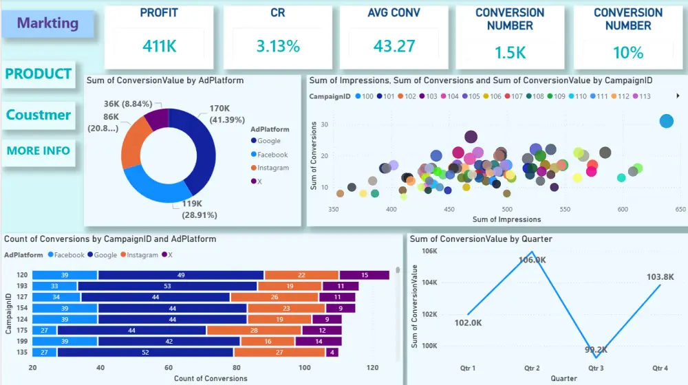 تحليل بيانات وإنشاء power bi dashboard