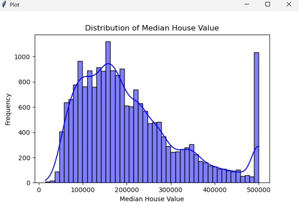 سأقوم بتحليل بياناتك بدقة باستخدام أدوات علم البيانات لاستخراج النتائج المهمة، وتقديم تقارير احترافية ورسوم بيانية تساعدك على اتخاذ قرارات أفضل.