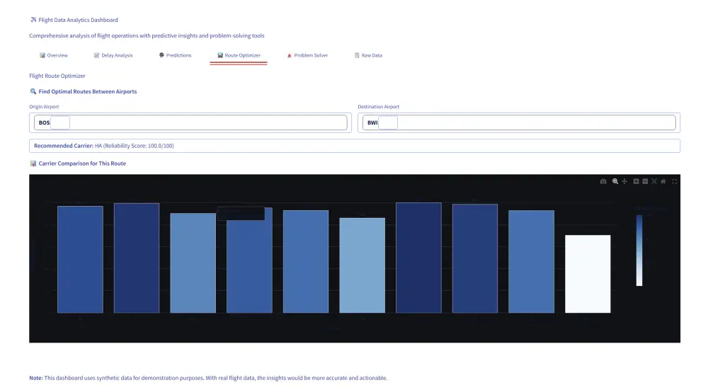 سأقوم بتحليل بياناتك بدقة باستخدام أدوات علم البيانات لاستخراج النتائج المهمة، وتقديم تقارير احترافية ورسوم بيانية تساعدك على اتخاذ قرارات أفضل.