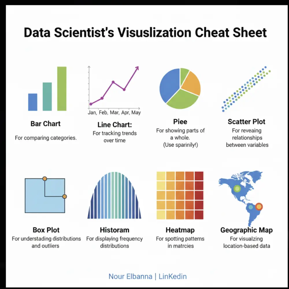 سأقوم بتحليل بياناتك بدقة باستخدام أدوات علم البيانات لاستخراج النتائج المهمة، وتقديم تقارير احترافية ورسوم بيانية تساعدك على اتخاذ قرارات أفضل.