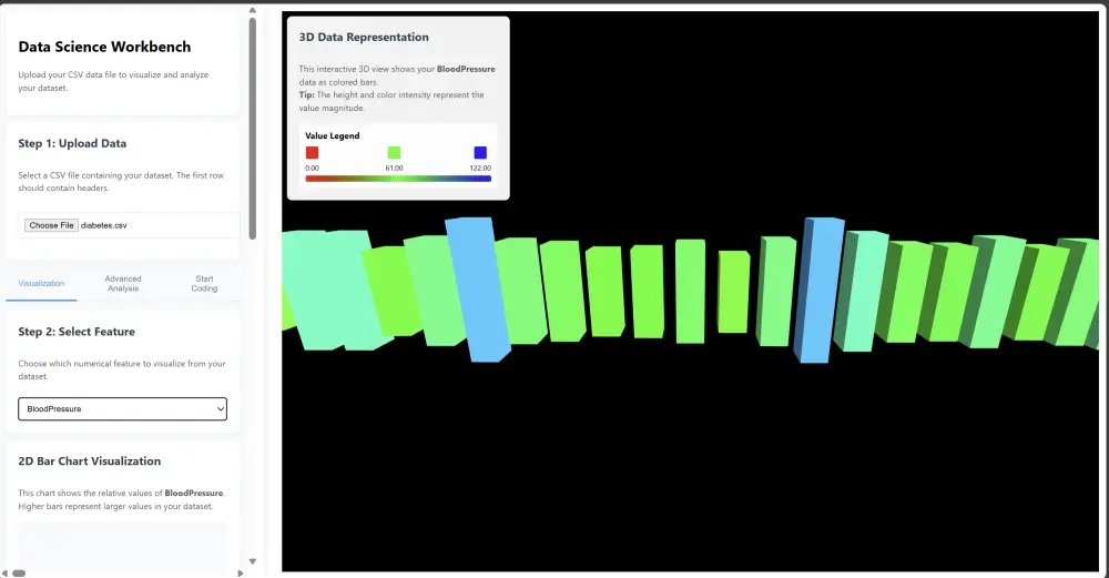 تصميم وتطوير مواقع إلكترونية احترافية باستخدام HTML وCSS وJavaScript