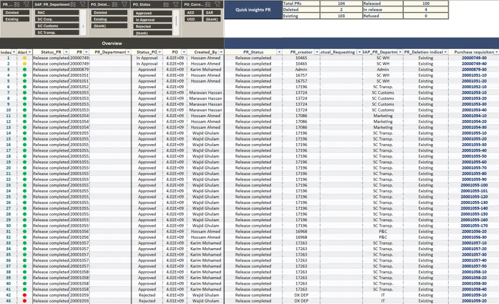 إنشاء 3 جداول ديناميكية إحترافية في برنامج Microsoft Excel تنظم أعمالك اليومية بحجم بيانات 25+ عامود و 1000+ صف.