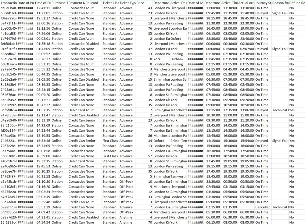 تنظيف ملف بيانات واحد، بحجم 3000 صف مع مراجعة حتى 25 عامود وإضافة 10 DAX وإنشاء علاقات بين الجداول، عن طريق Power Query لتصبح خالية من الأخطاء وجاهزة للتحليل الدقيق.