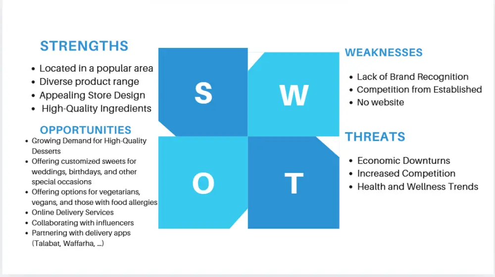 تحليل SWOT وتحليل المنافسين باحتراف لعلامتك التجارية