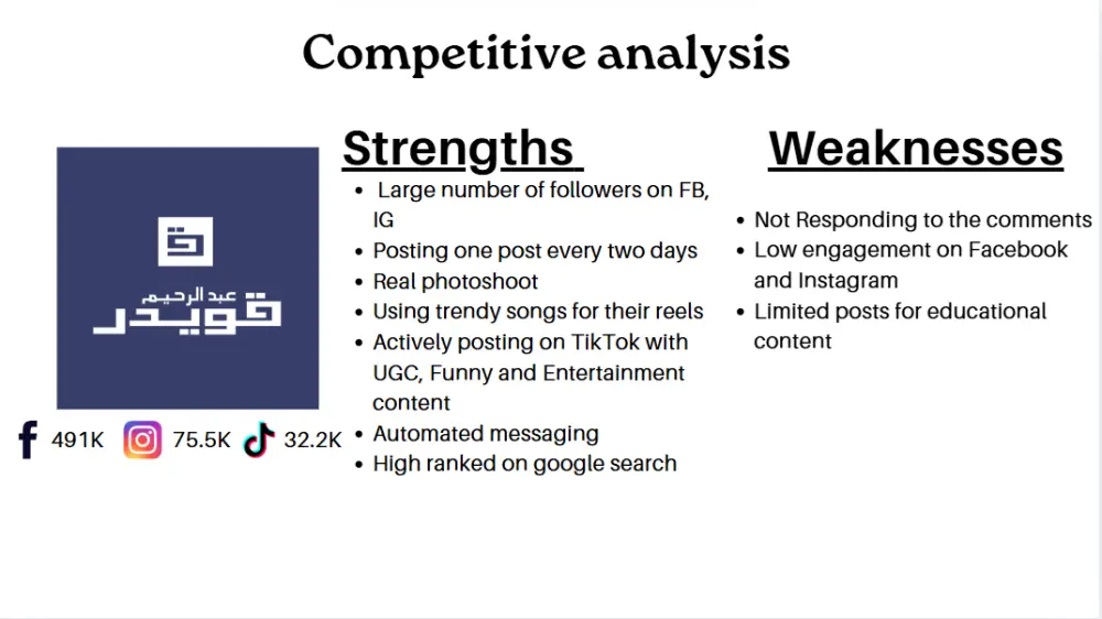تحليل SWOT وتحليل المنافسين باحتراف لعلامتك التجارية
