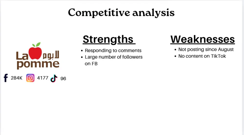 تحليل SWOT وتحليل المنافسين باحتراف لعلامتك التجارية