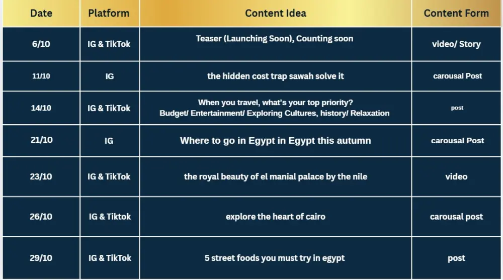 إعداد Content Calendar مع كتابة الأفكار والكابشنات